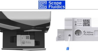 SCOPE FLUIDICS – analiza SCOPE FLUIDICS – analiza
